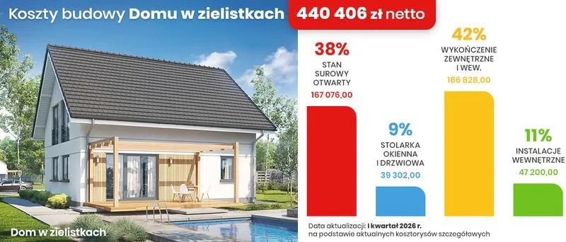 Dom parterowy czy piętrowy – jakie są ukryte koszty wyboru?