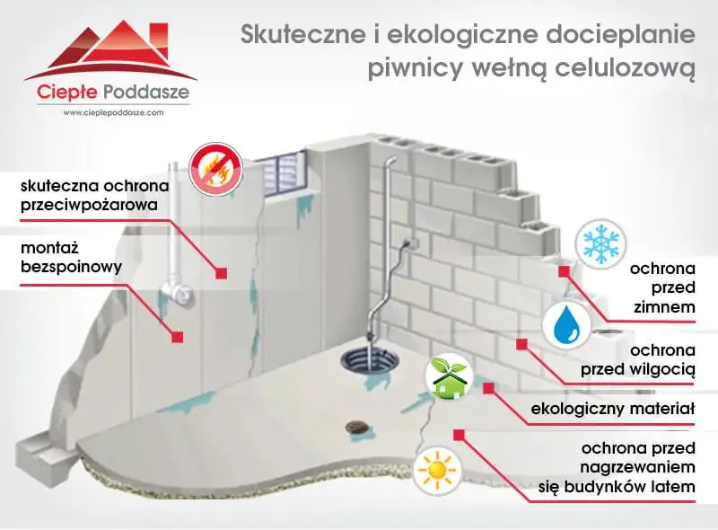 Efektywne metody na ocieplenie piwnicy od wewnątrz – poradnik dla każdego domu