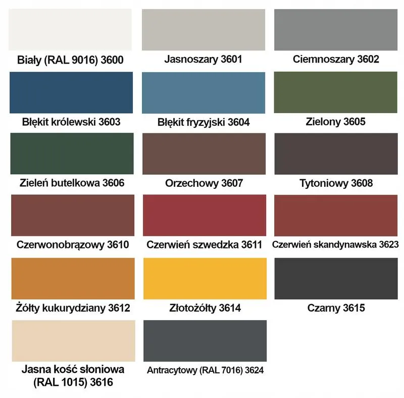 Idealna farba do drzwi zewnętrznych – jaką wybrać?