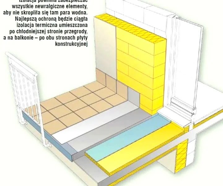 Jak skutecznie ocieplić taras nad pomieszczeniem ogrzewanym? Praktyczne porady i rozwiązania