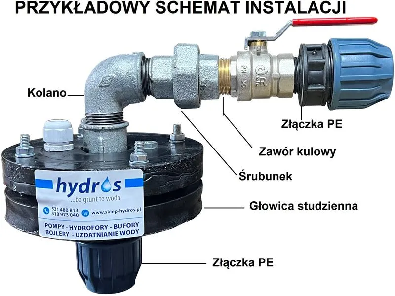 Jak skutecznie uszczelnić studnię wodomierzową i uniknąć strat wody?