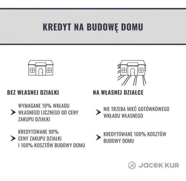Jak uzyskać korzystną pożyczkę na budowę domu marzeń?