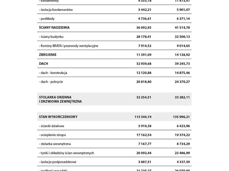 Jak wygląda wycena budowy domu 100m2? Przewodnik krok po kroku