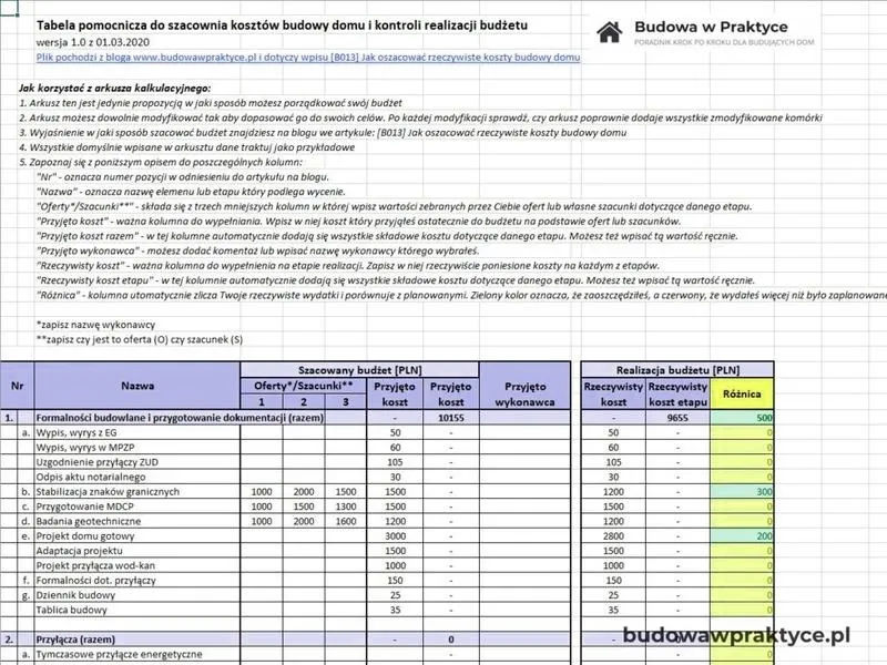 Jakie są koszty budowy domu w awokado 2? Przewodnik po inwestycji