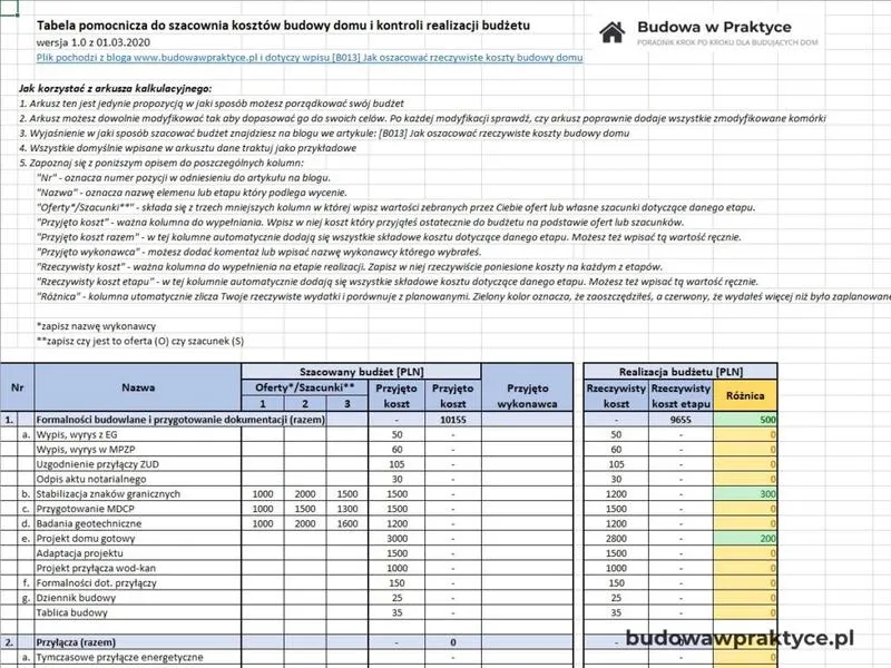 Przykładowy kosztorys budowy domu jednorodzinnego – sprawdź nasz wzór krok po kroku