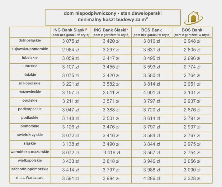 Budowa domu z płyt OSB