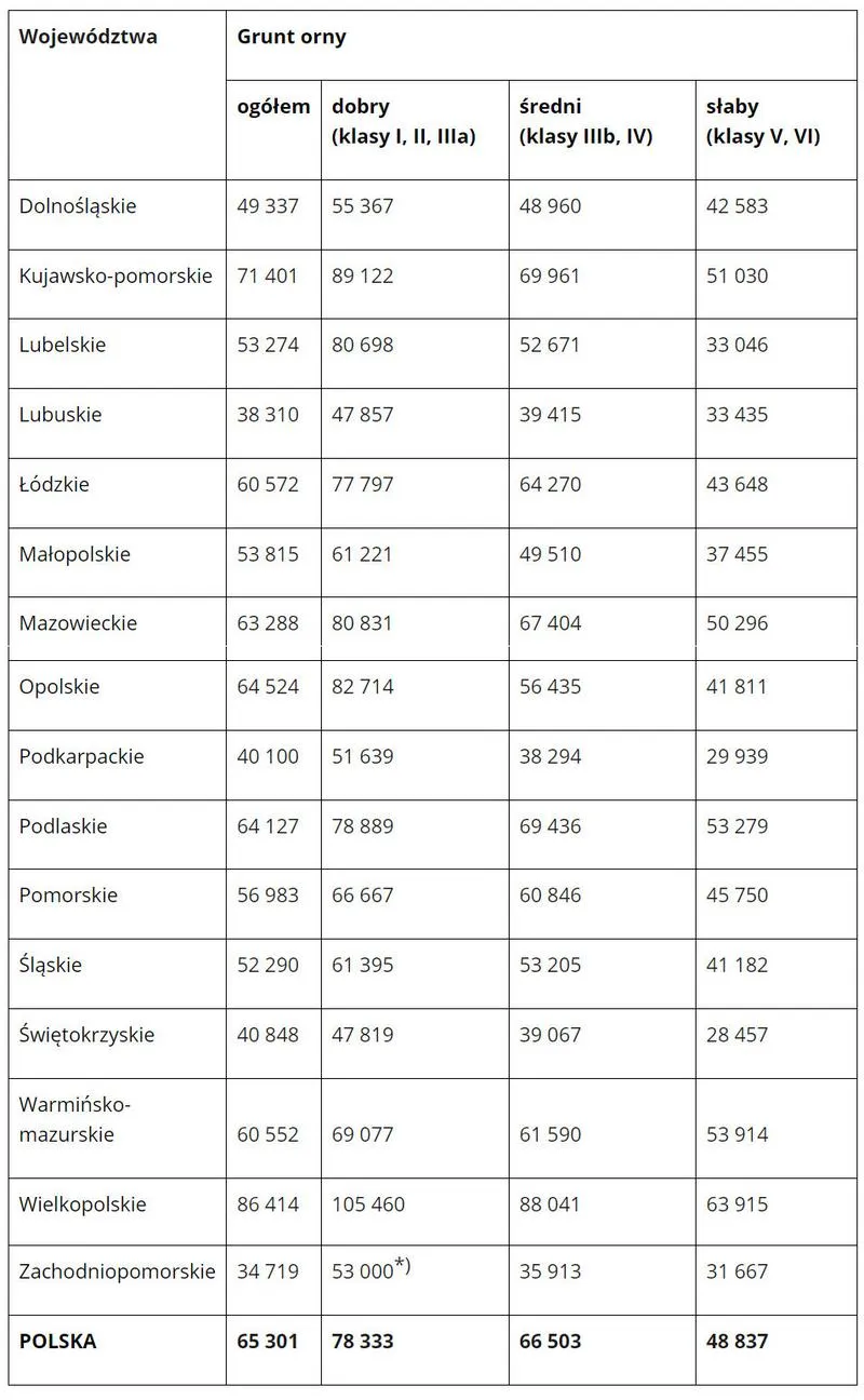 Ceny worka ziemi uniwersalnej