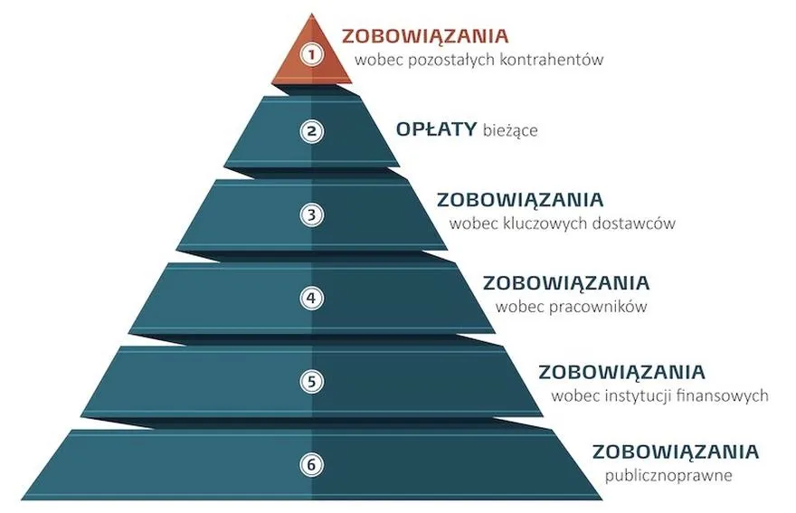 Działania firm windykacyjnych