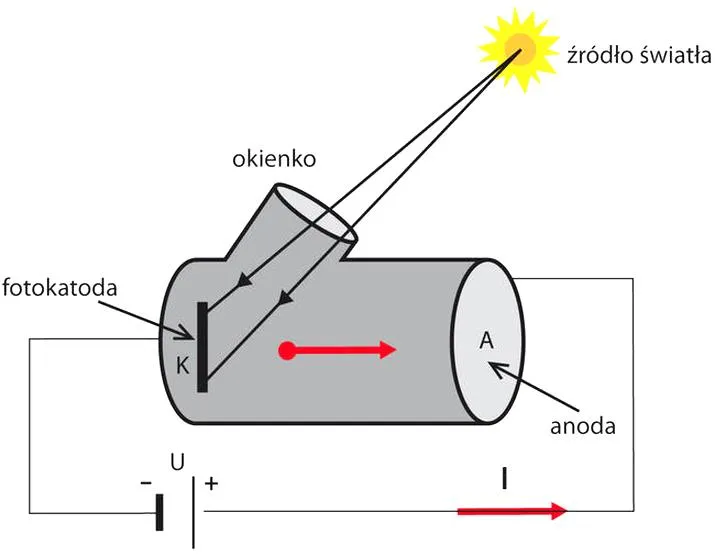 Fotokomórki i zasady działania