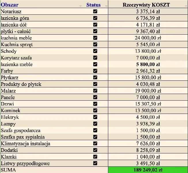 Fundamenty i stan surowy