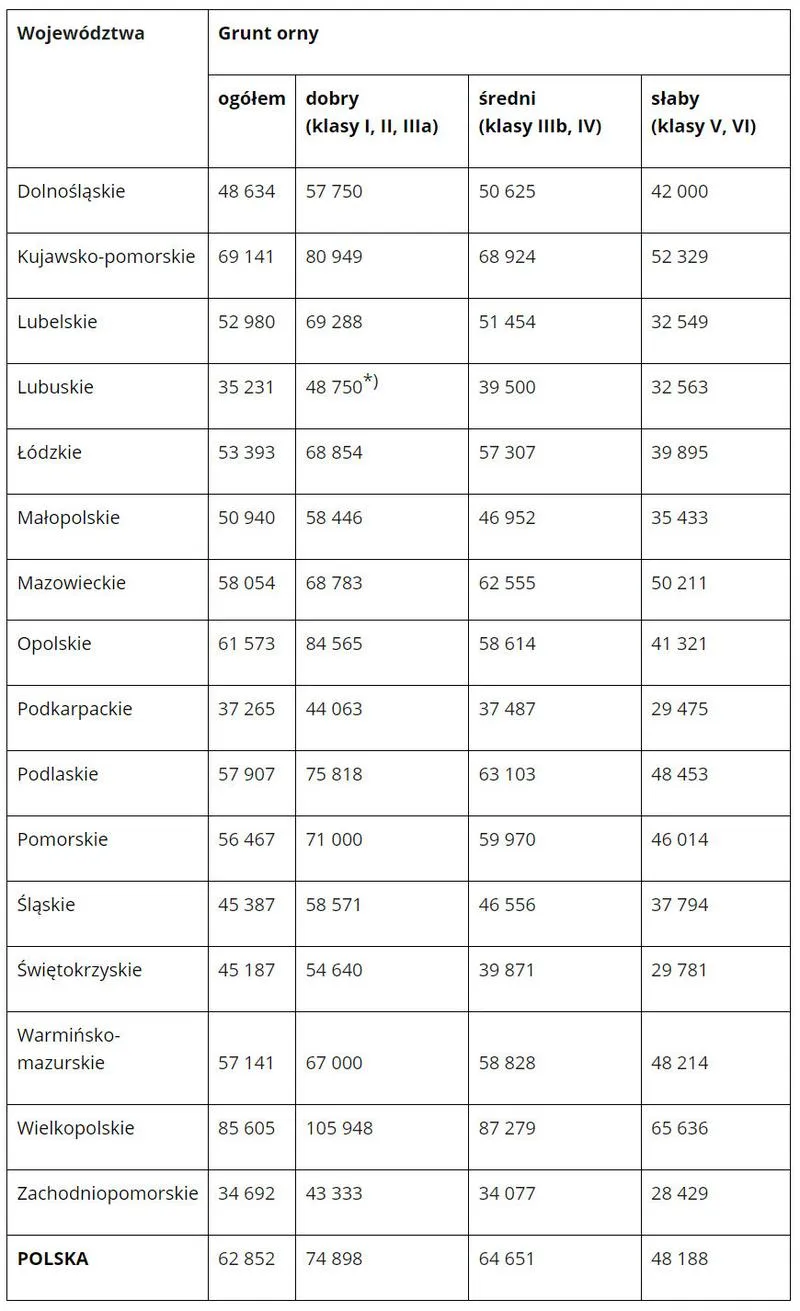 Gdzie kupić ziemię uniwersalną