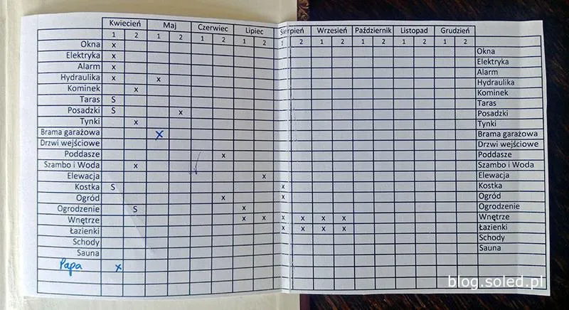 Harmonogram budowy domu