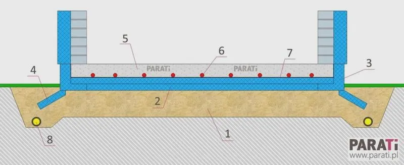 Izolacja fundamentów
