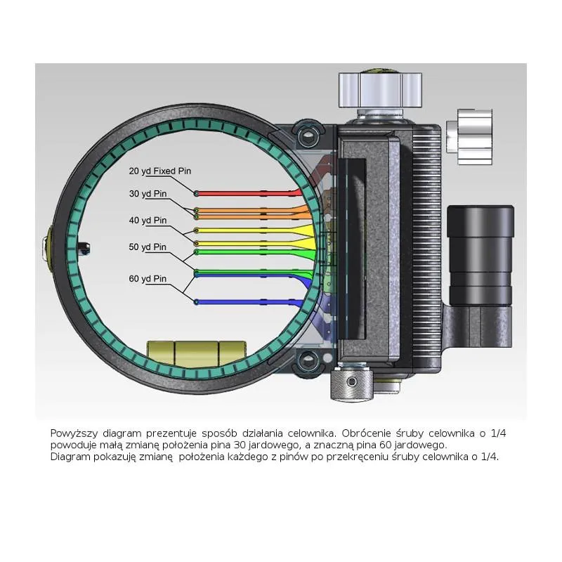 Jak zamontować celownik
