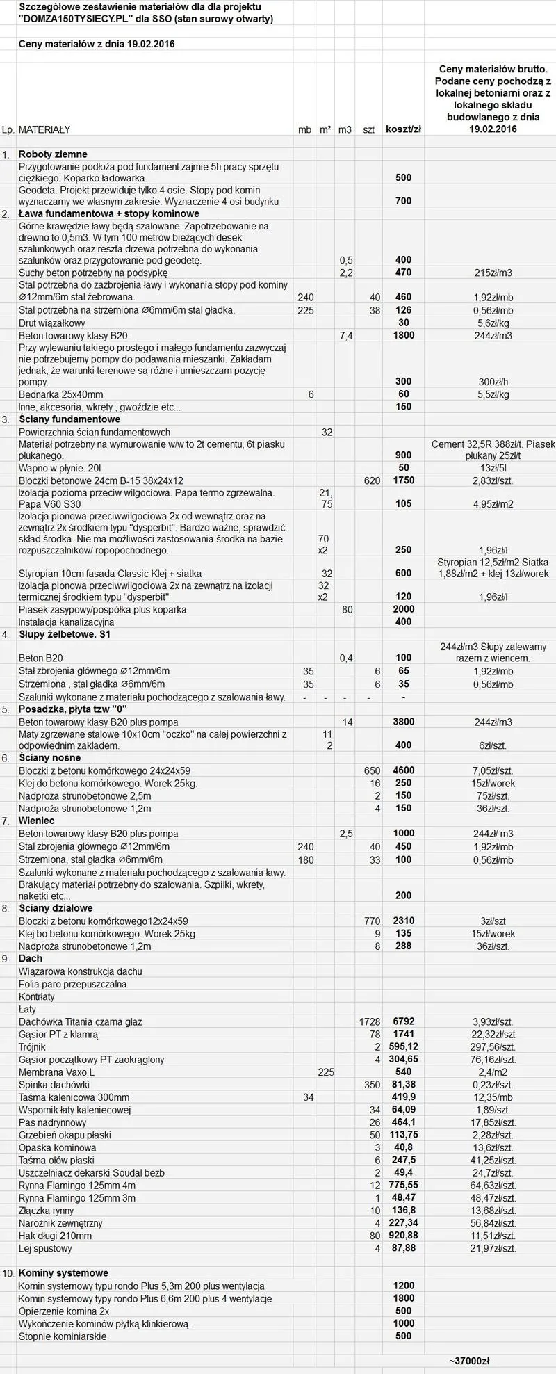 Kalkulacja kosztów inwestycji budowlanej