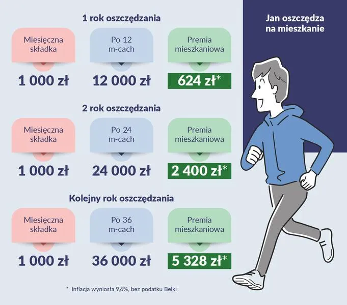 Korzyści programu mieszkanie dla młodych