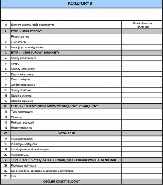 Kosztorysowanie budowy domu