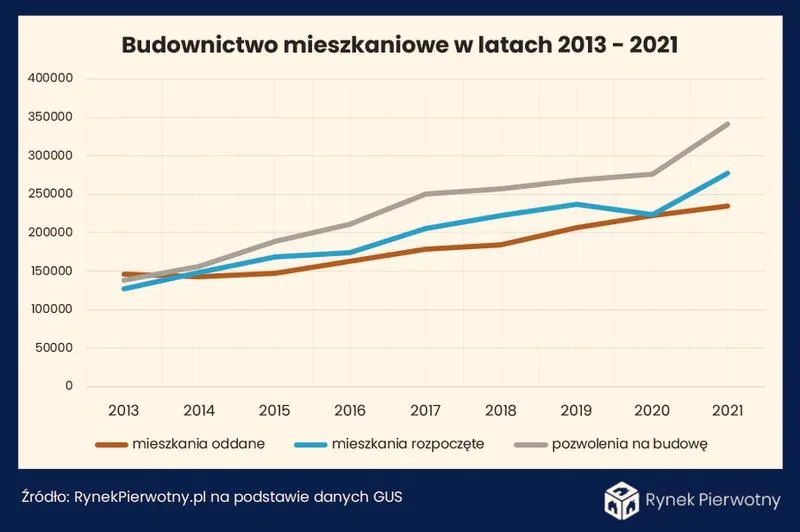 Koszty budowy fundamentów