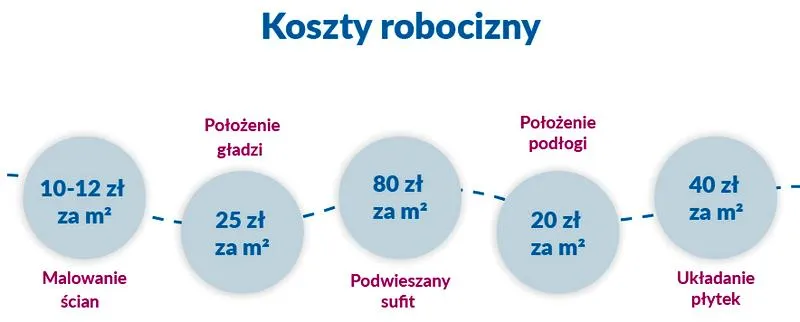 Lokalizacja działki
