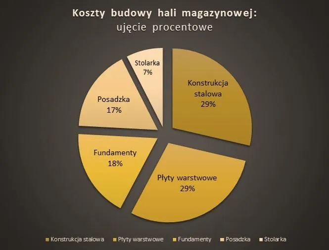 Materiały izolacyjne
