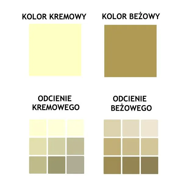 Mieszanie farby do ścian