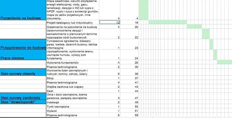 Minimalizacja kosztów budowy