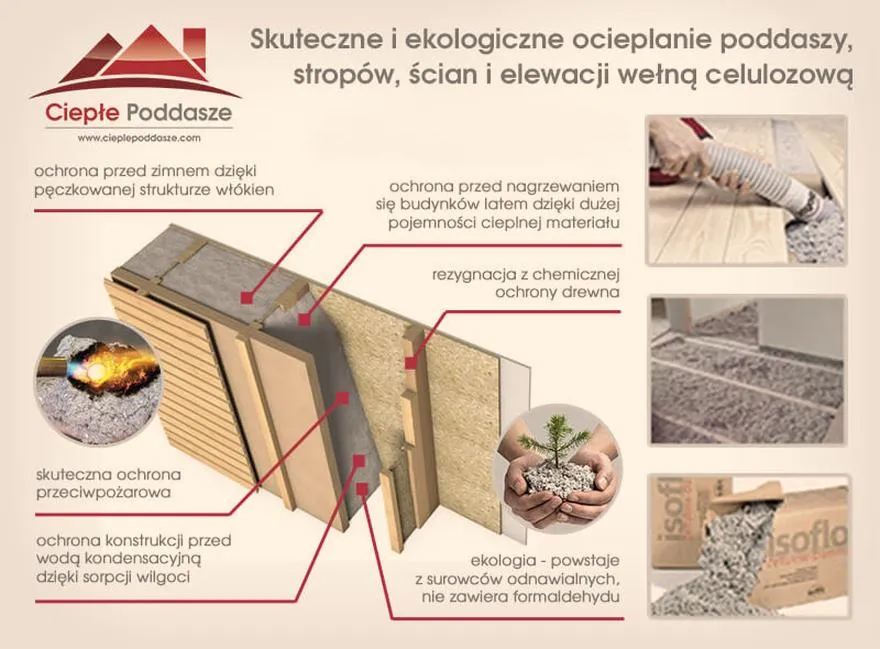 Ocieplenie ścian