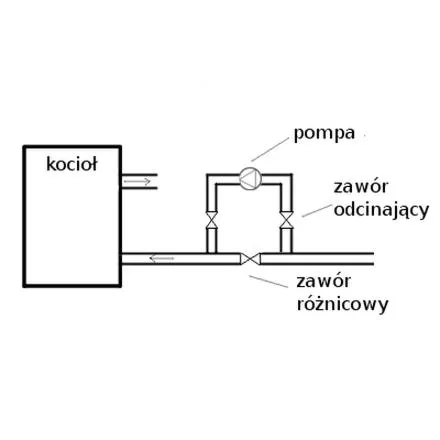 Poradnik instalacji grzewczej