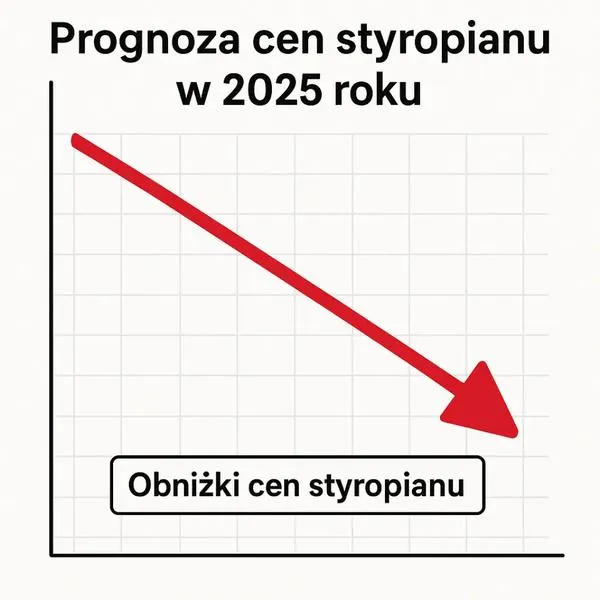 Prognozy dotyczące styropianu