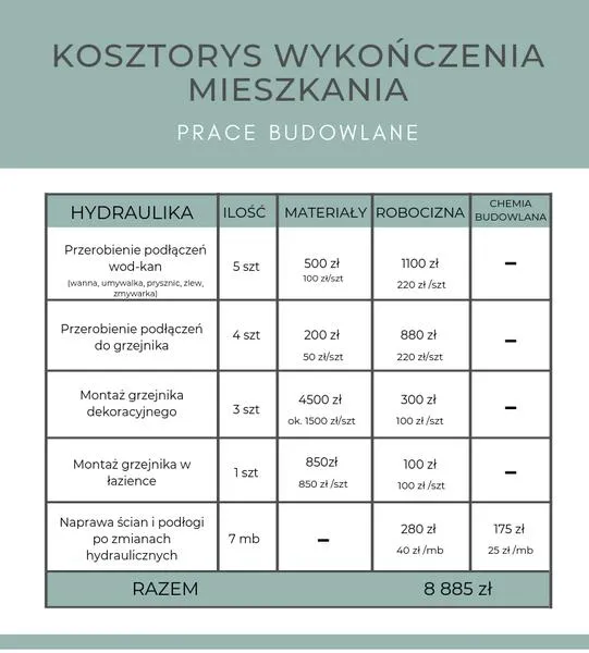 Przygotowanie kosztorysu