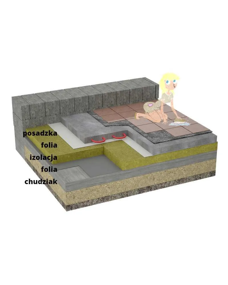 Przygotowanie podłoża pod posadzkę