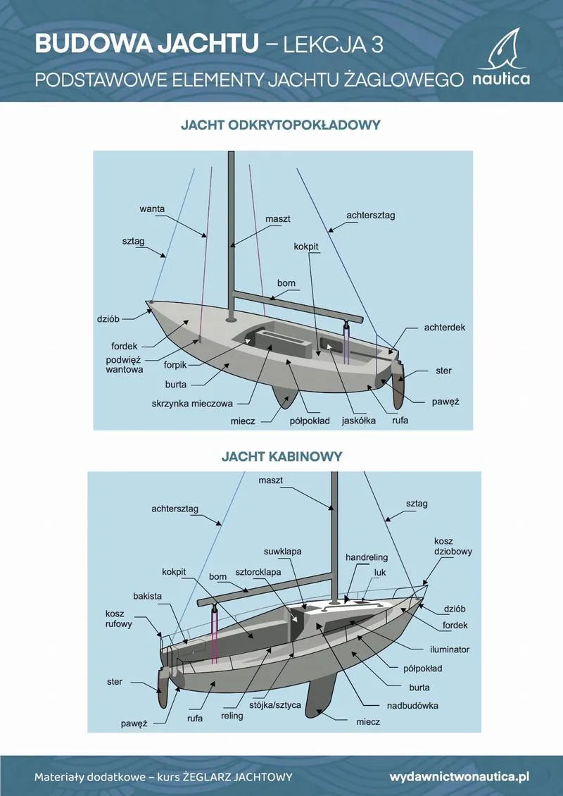 Rola project managera