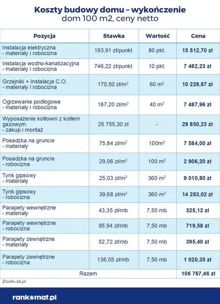 Ukryte koszty budowy