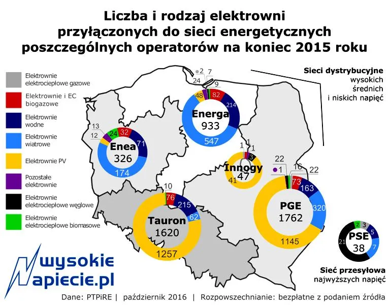 Ukryte koszty budowy elektrowni