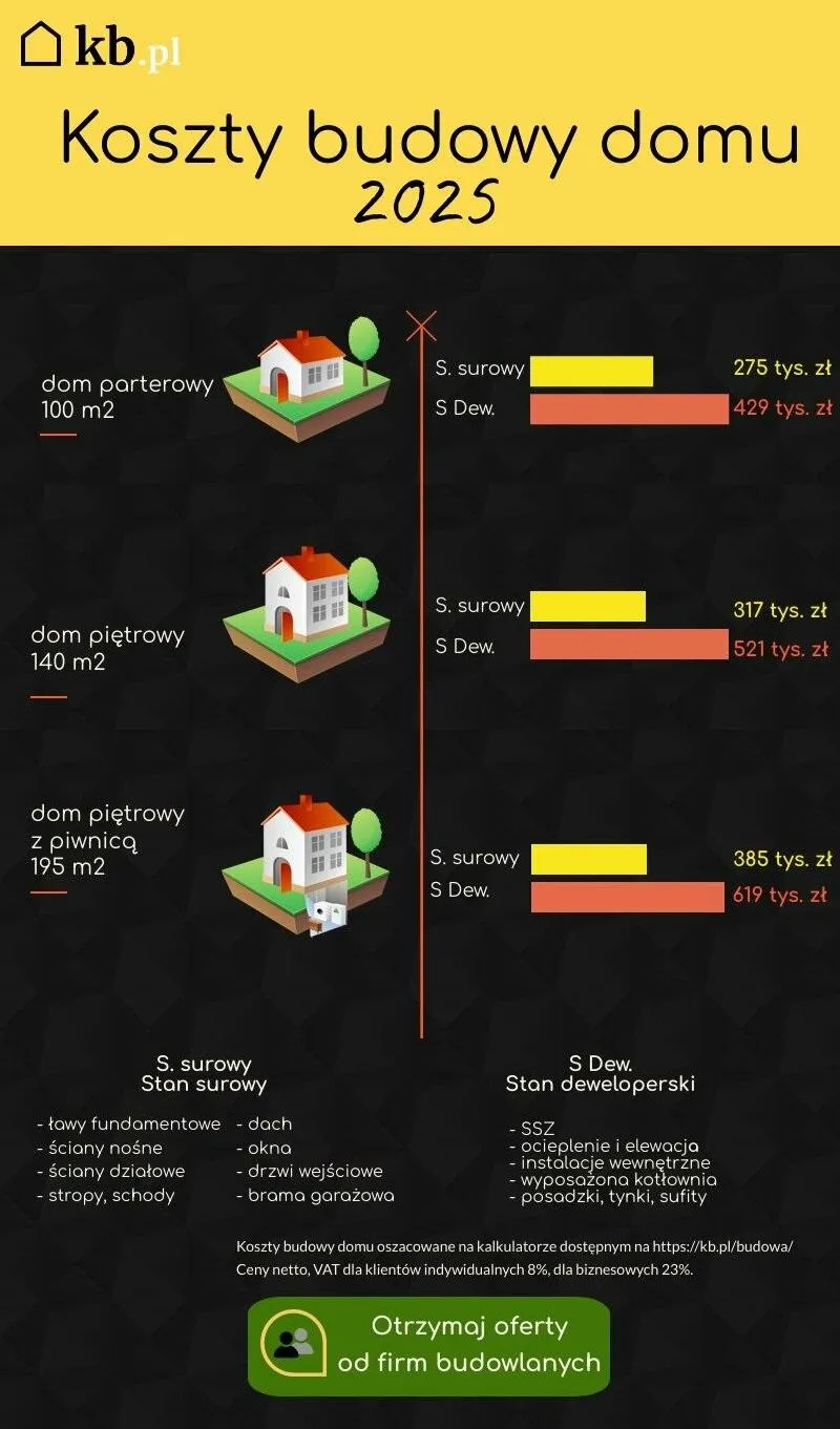 Wybór technologii budowy domu