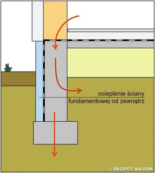 Wysokość fundamentu