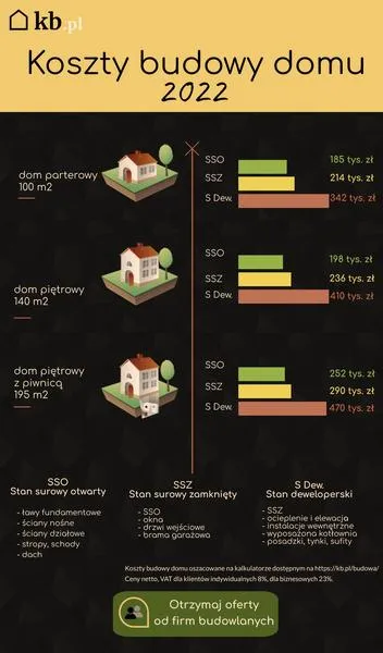 Zalety domów szkieletowych